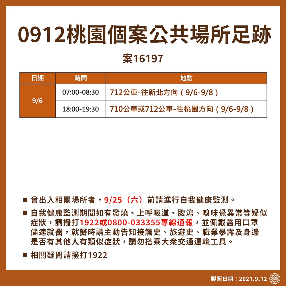0912桃園個案公共場所足跡。(圖/桃園市政府)