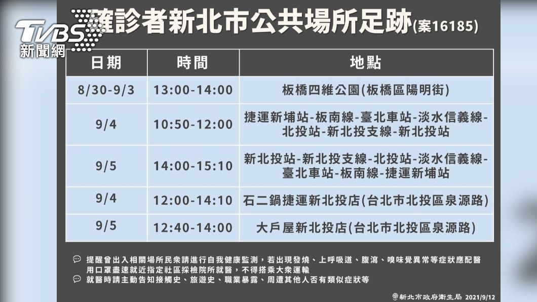 確診者新北市公共場所足跡。(圖/新北市政府)