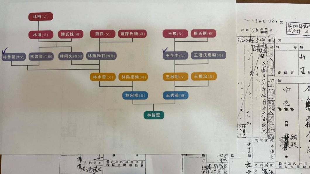 林智堅貼出直系家族戶籍謄本。(圖/翻攝自林智堅臉書)
