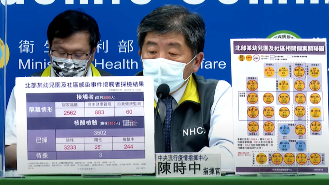 新北幼兒園群聚範圍再擴大！張上淳曝小朋友是否重症