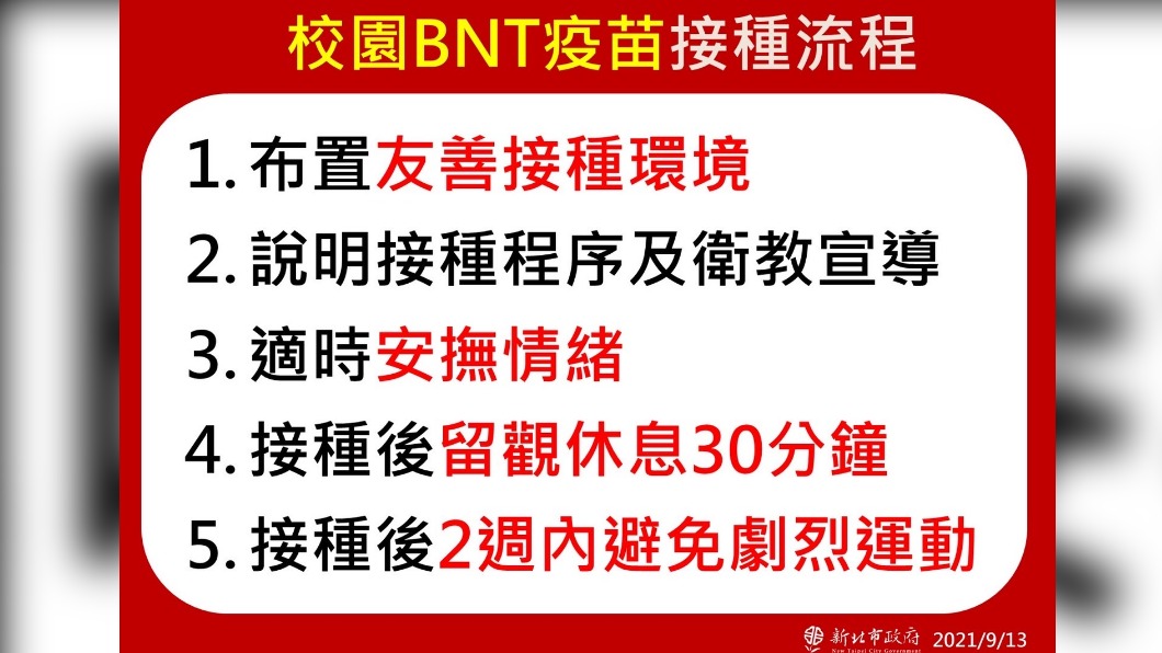 新北校園BNT疫苗接種流程。(圖/新北市政府)