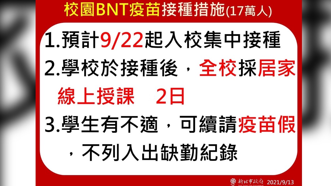 新北校園BNT疫苗接種措施。(圖/新北市政府)