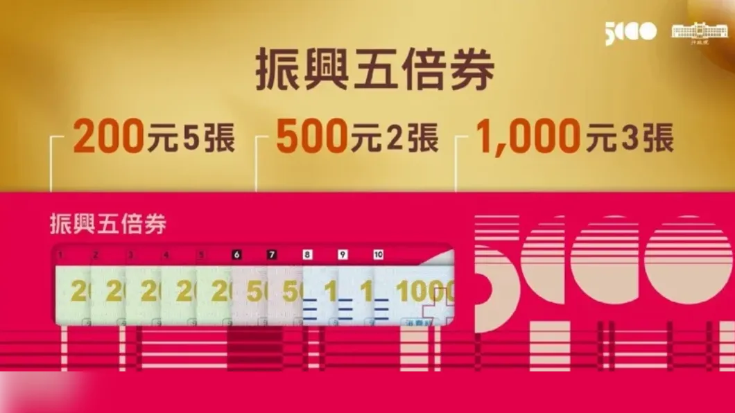 不斷更新/五倍券加碼8優惠!「客庄券2.0」搶先出爐