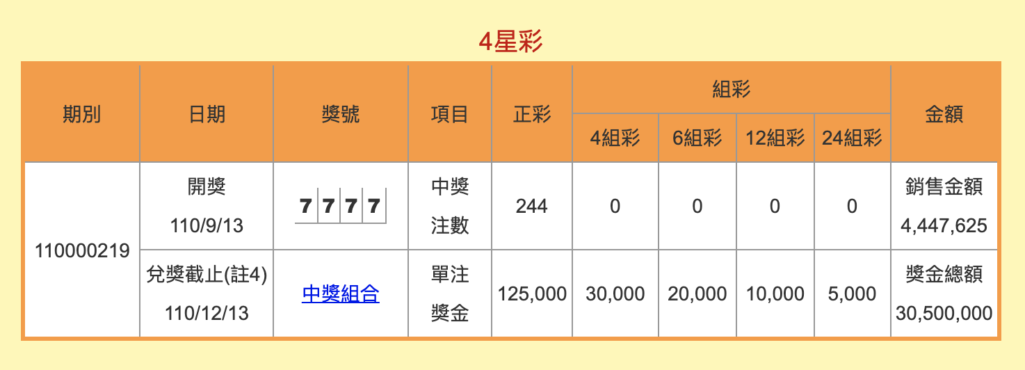 4星彩開出罕見鐵支牌。（圖／翻攝自台灣彩券網站）