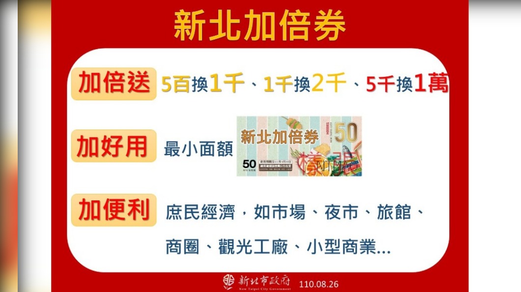 新北加倍券。(圖/新北市政府)