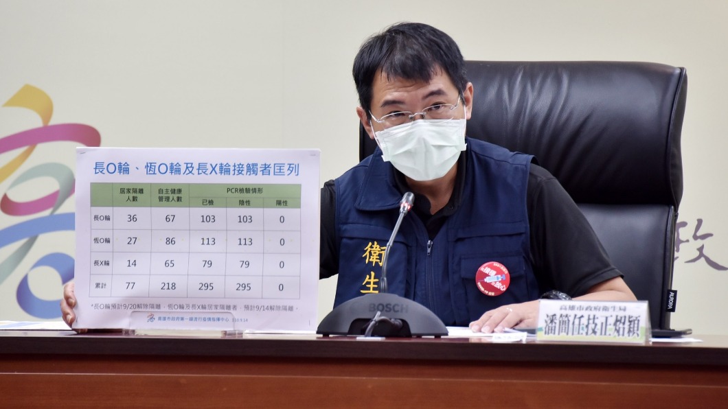 潘炤穎。(圖/高雄市政府提供)
