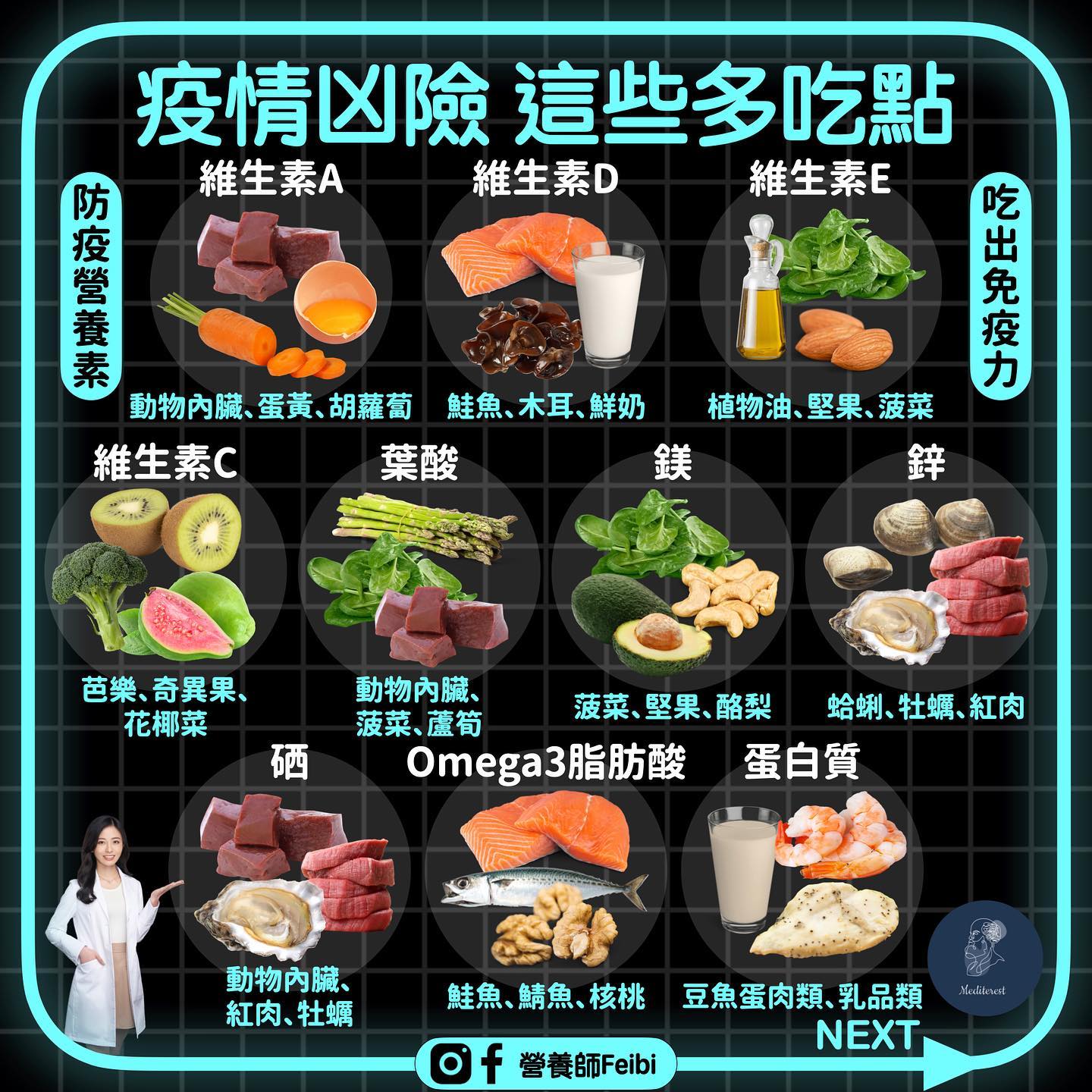 疫情凶險,需補充以下營養素。(圖/翻攝自營養師Feibi臉書)