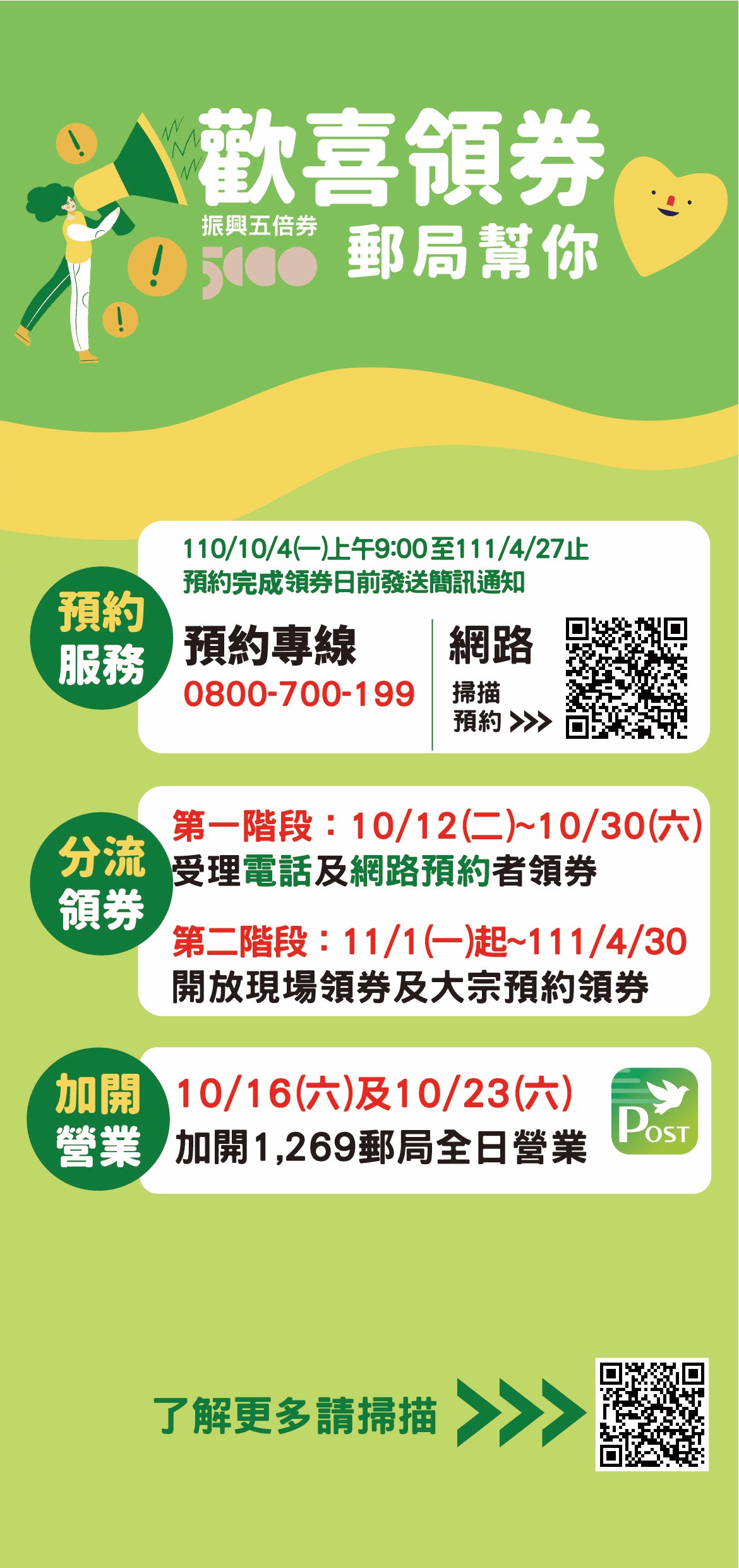 今年領取紙本五倍券的流程。(圖/中華郵政提供)