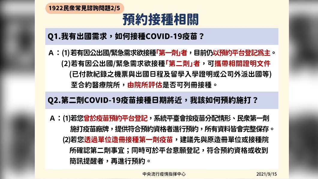1922平台民眾常見諮詢問題,預約接種相關。(圖/中央流行疫情指揮中心)