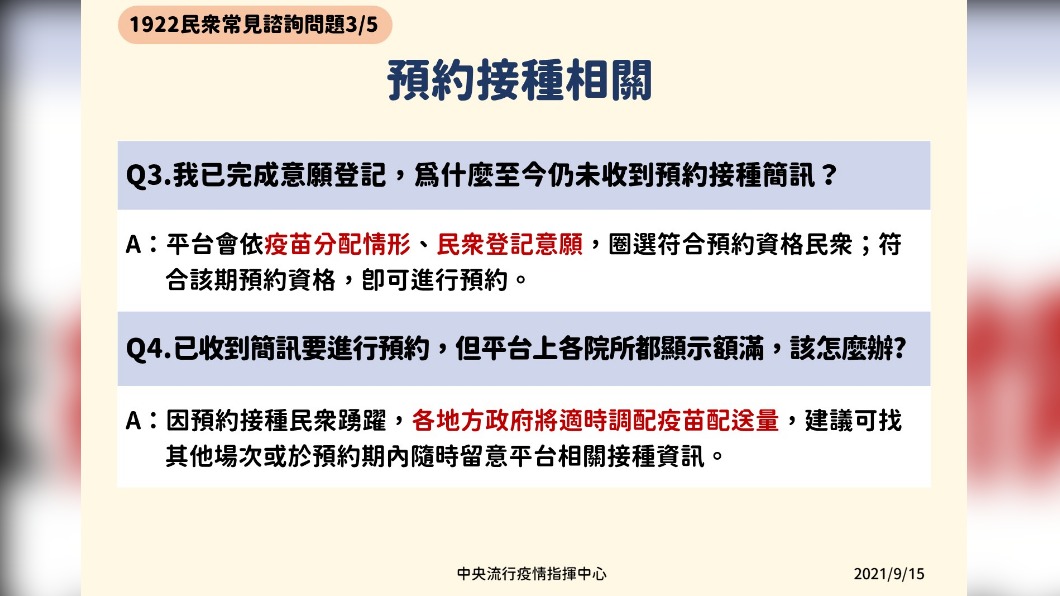 1922平台民眾常見諮詢問題,預約接種相關。(圖/中央流行疫情指揮中心)