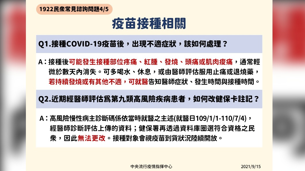 1922平台民眾常見諮詢問題,疫苗接種相關。(圖/中央流行疫情指揮中心)