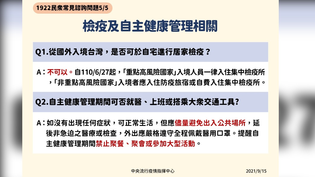 1922平台民眾常見諮詢問題,檢疫及自主健康管理相關。(圖/中央流行疫情指揮中心)