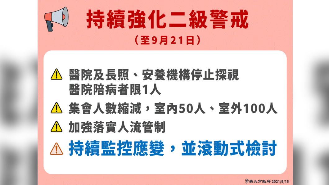 持續強化二級警戒至9月21日。(圖/新北市政府)