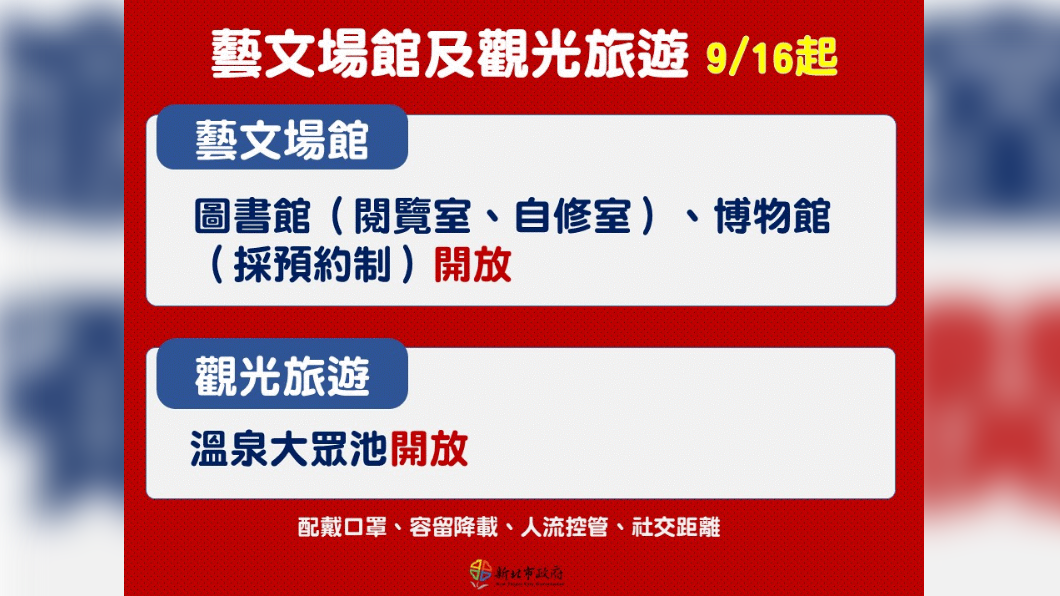16日起開放藝文場館及觀光旅遊。(圖/新北市政府)