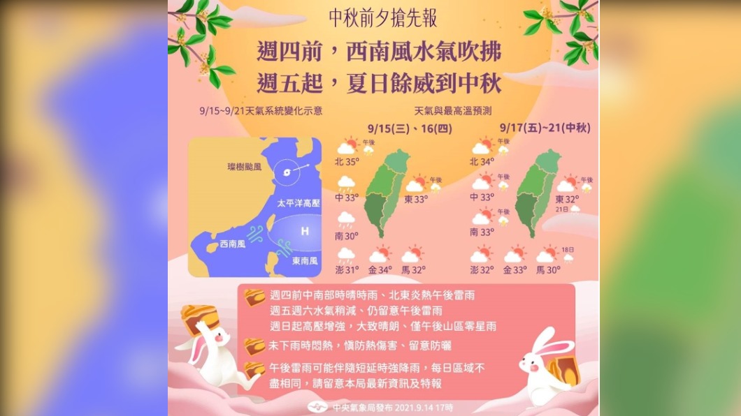 穩定天氣持續到中秋!仍要留意午後瞬間強降雨