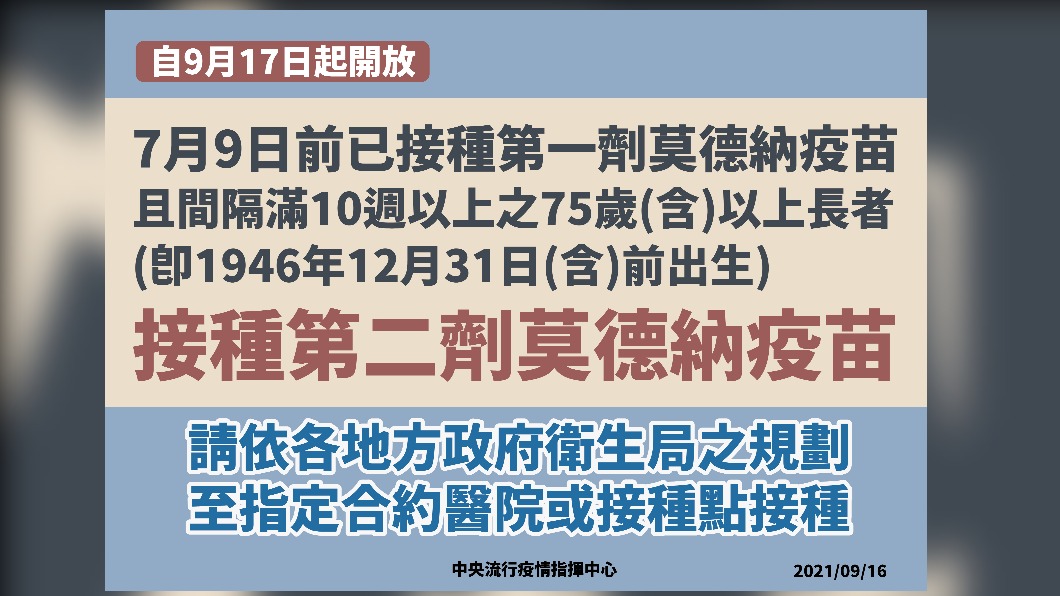 自9月17日起開放75歲以上長者接種第2劑莫德納疫苗。(圖/中央流行疫情指揮中心)