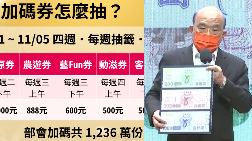 失業率創新高還玩抽獎 加碼券挨轟自嗨:當威力彩在發!