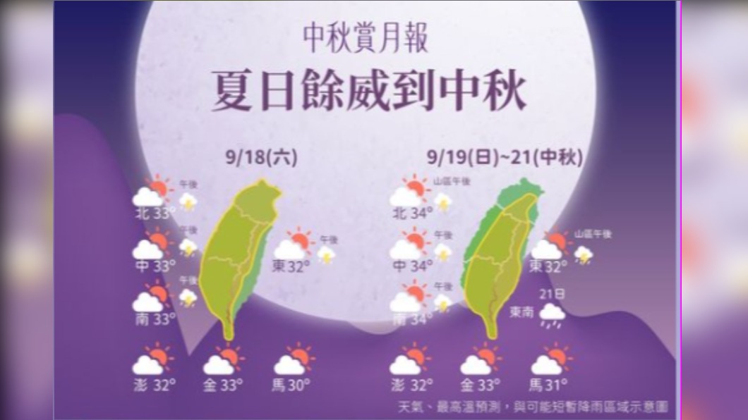 秋涼還沒到!中秋連續假期晴朗炎熱 賞月指數高