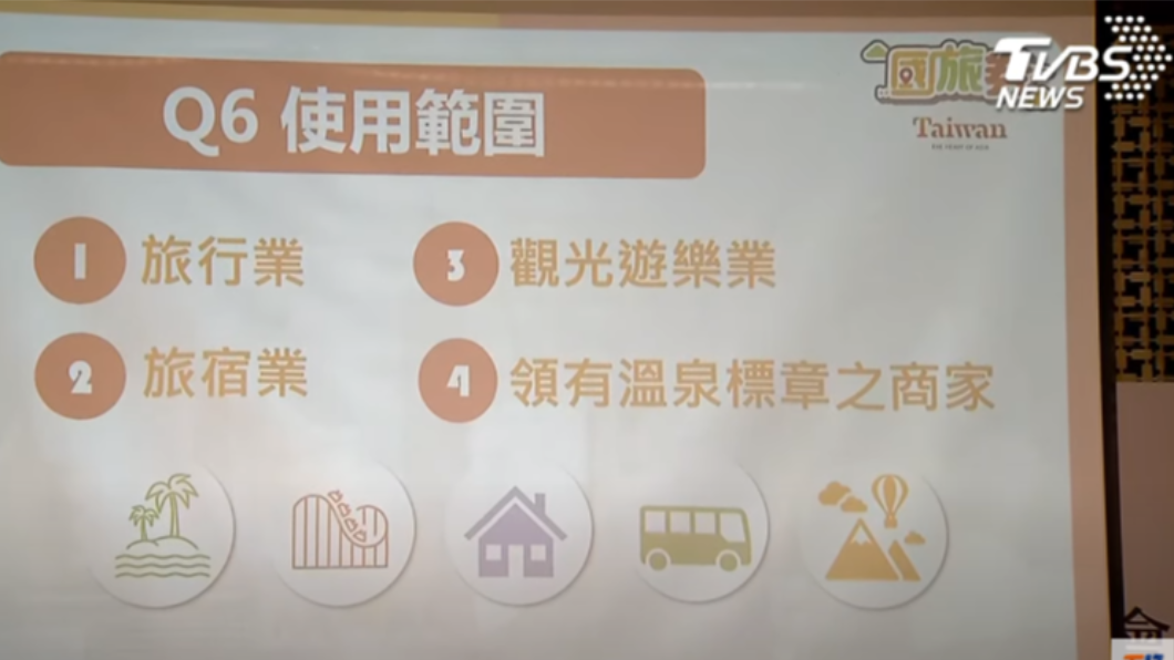 國旅券使用範圍。（圖／TVBS）
