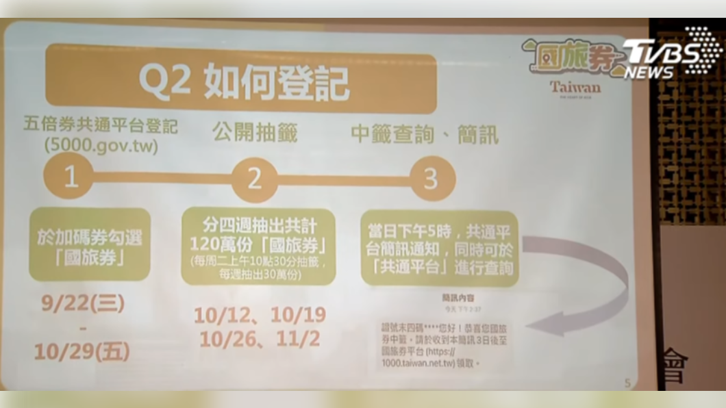 國旅券登記方式。（圖／TVBS）