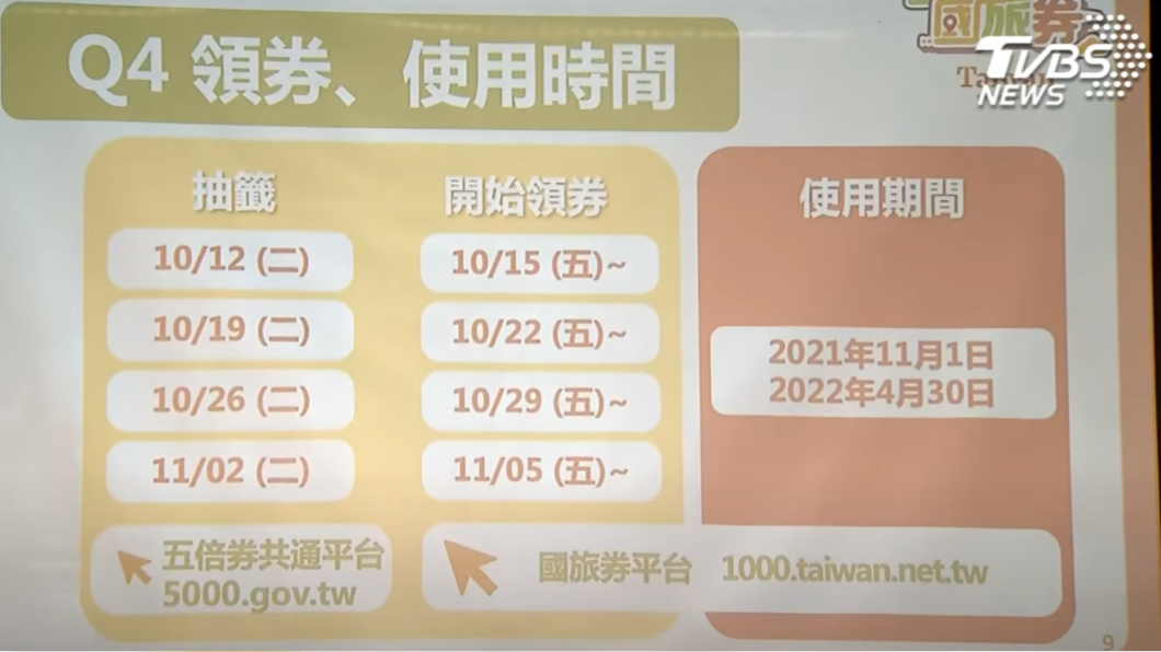 國旅券領券、使用時間。（圖／TVBS）