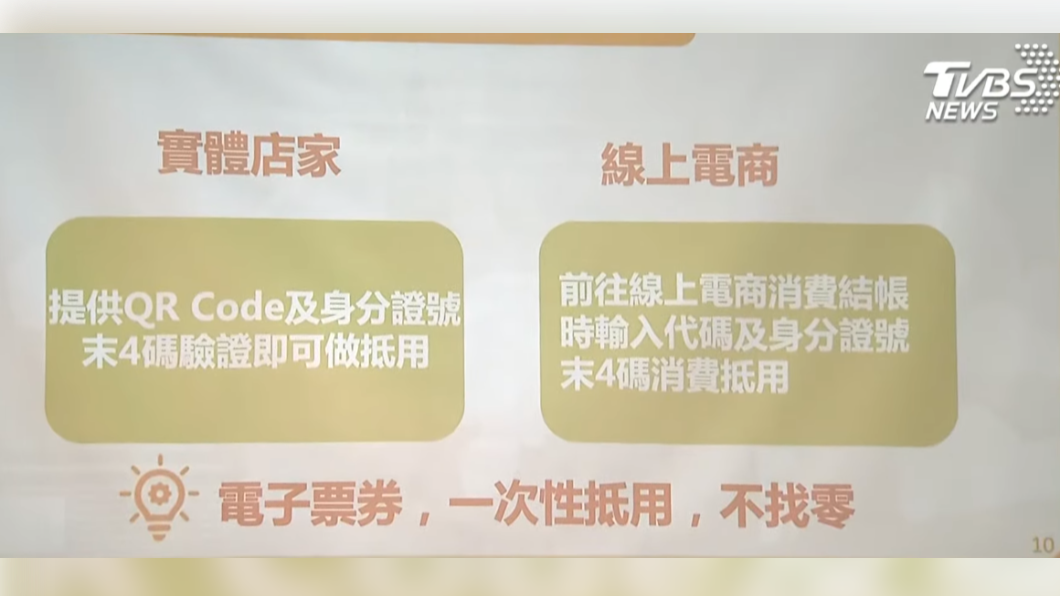 國旅券使用方式。（圖／TVBS）