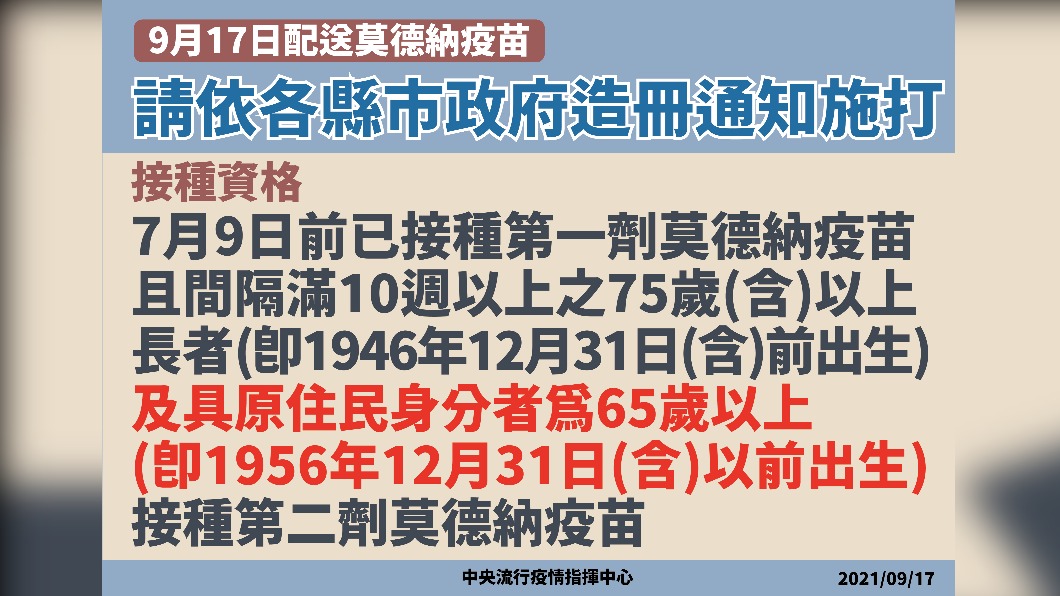 9月17日莫德納疫苗,依各縣市政府造冊通知施打。(圖/中央流行疫情指揮中心)