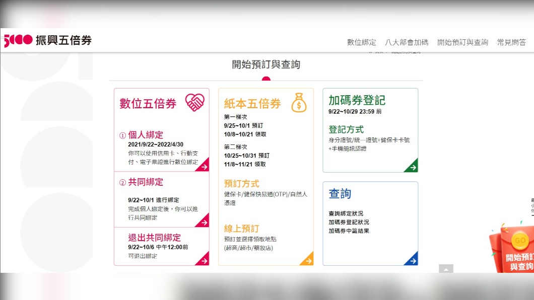 民眾可至平台上進行登記抽籤。(圖/翻攝自振興五倍券官方網站)