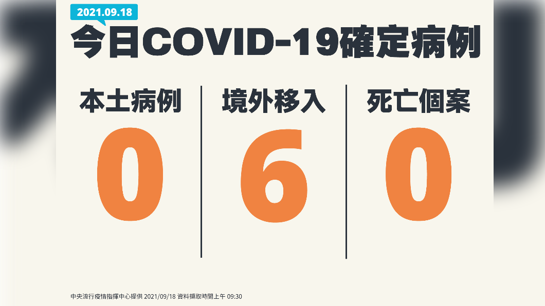 今日新增新冠肺炎確診個案。(圖/中央流行疫情指揮中心)