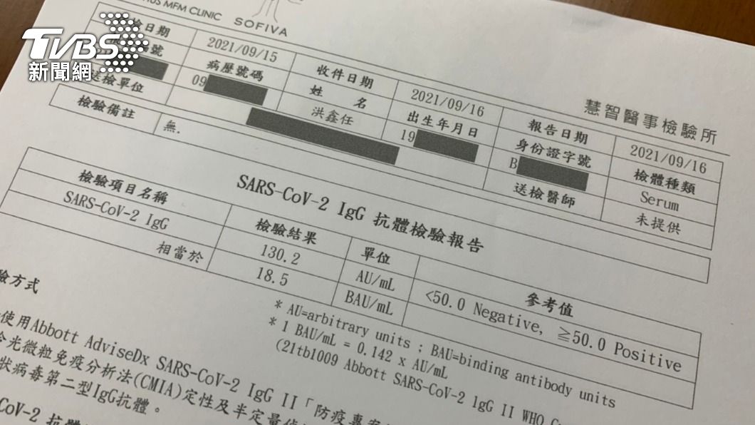 網紅任葛格打完高端疫苗,自費檢驗抗體,IgG僅130.2。(圖/TVBS)