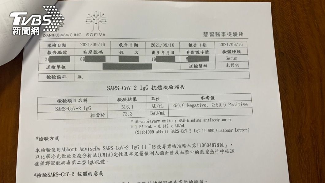 網紅任葛格的友人,施打完AZ後,驗出IgG數值是516.1 AU/mL。(圖/TVBS)