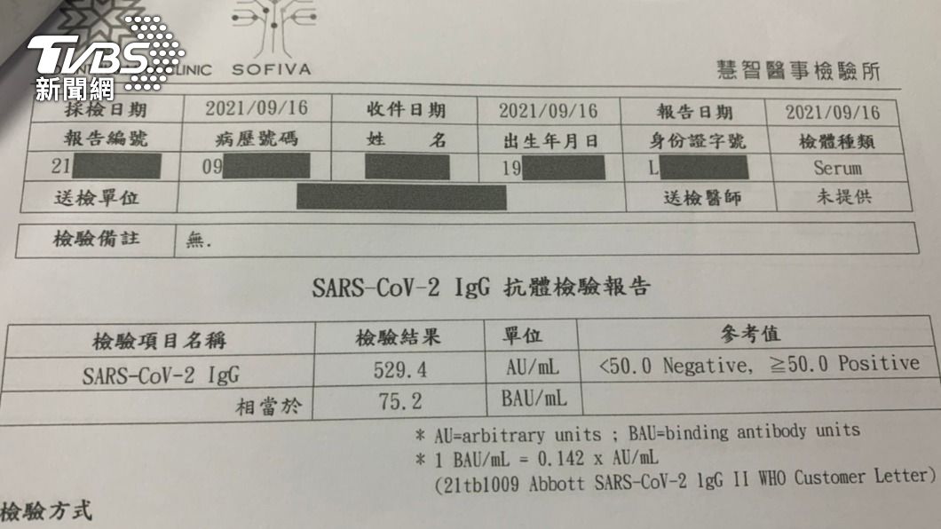 網紅任葛格的友人,施打完莫德納後,驗出IgG數值是529.4 AU/mL。(圖/TVBS)