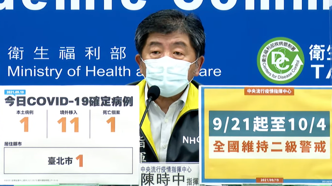 中秋連假第二天本土出現1確診！死亡也+1