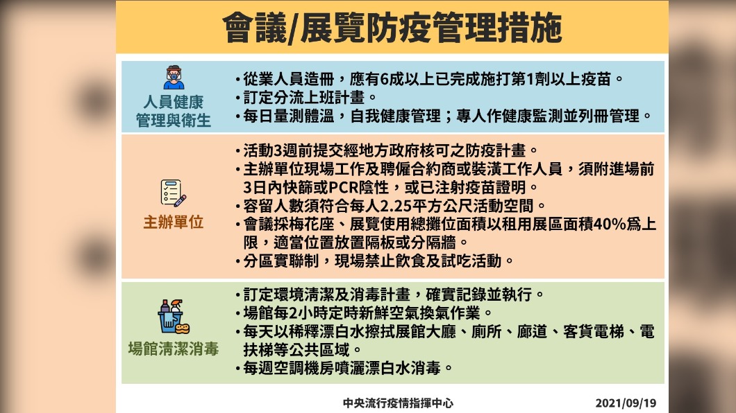 會議／展覽防疫管理措施。（圖／中央流行疫情指揮中心）