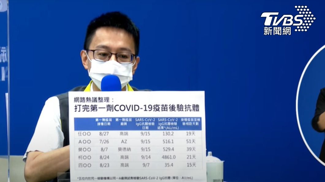 羅一鈞針對網友疫苗抗體進行分析。(圖/TVBS)