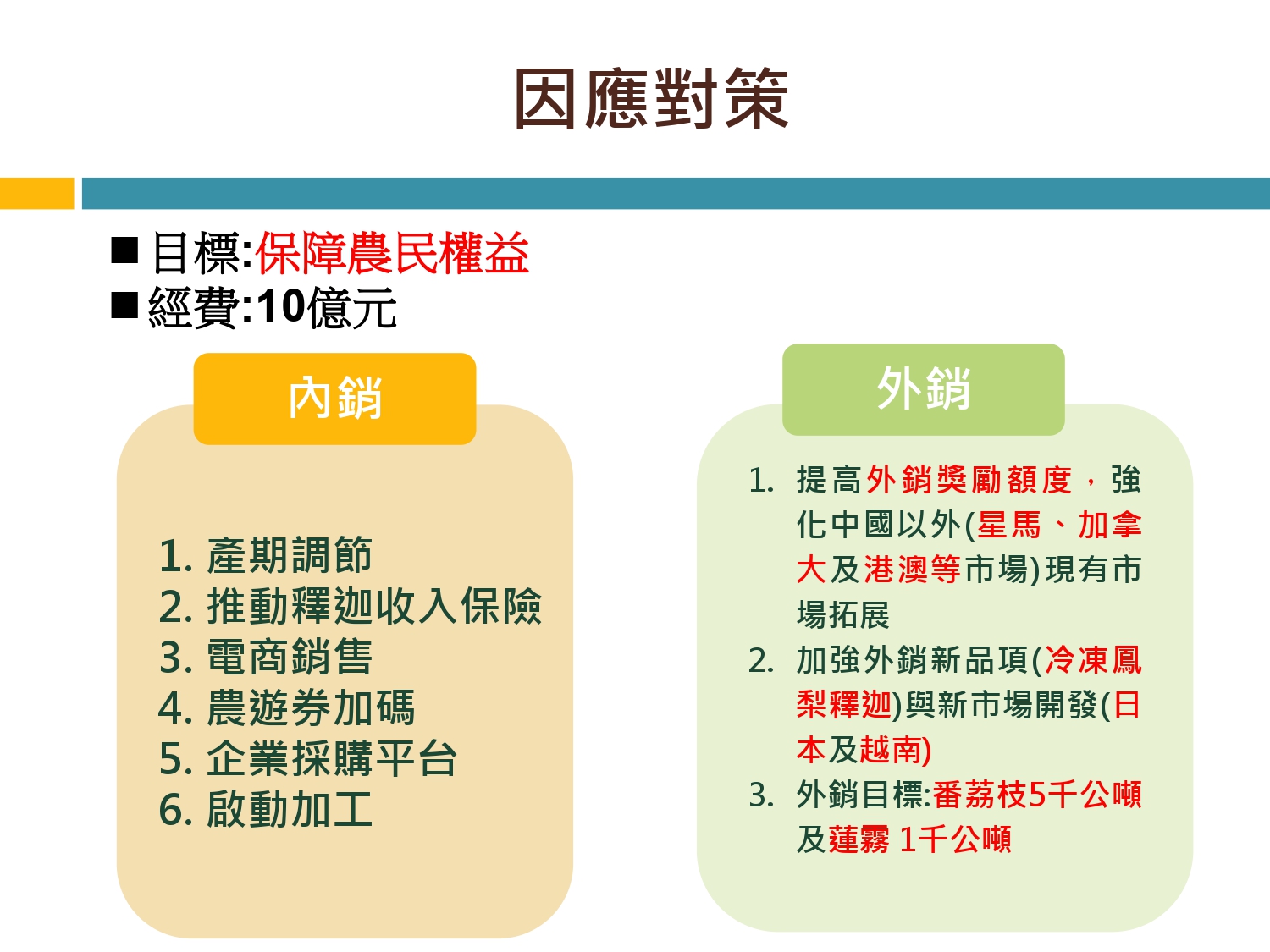 台灣釋迦、蓮霧又遭暫停輸入大陸,農委會的因應對策。(圖/農委會)