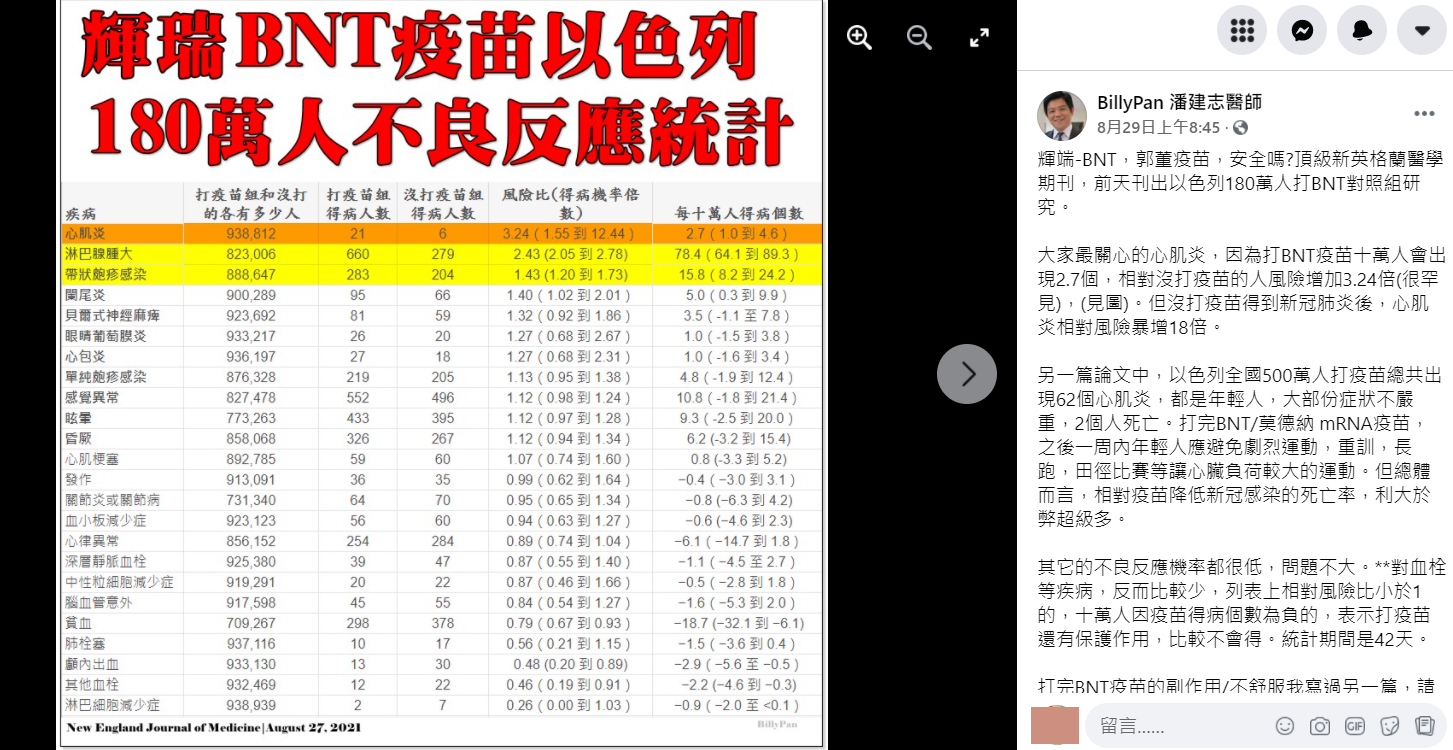 潘建志分享以色列施打BNT後不良反應數據。(圖/翻攝自BillyPan 潘建志醫師臉書)
