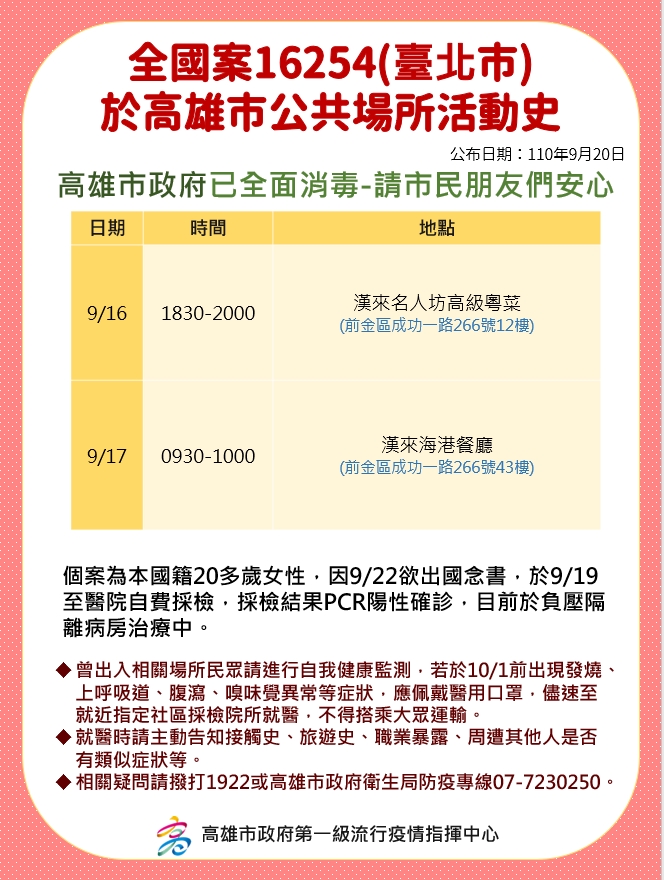 案16254高雄足跡。(圖/高雄市政府提供)