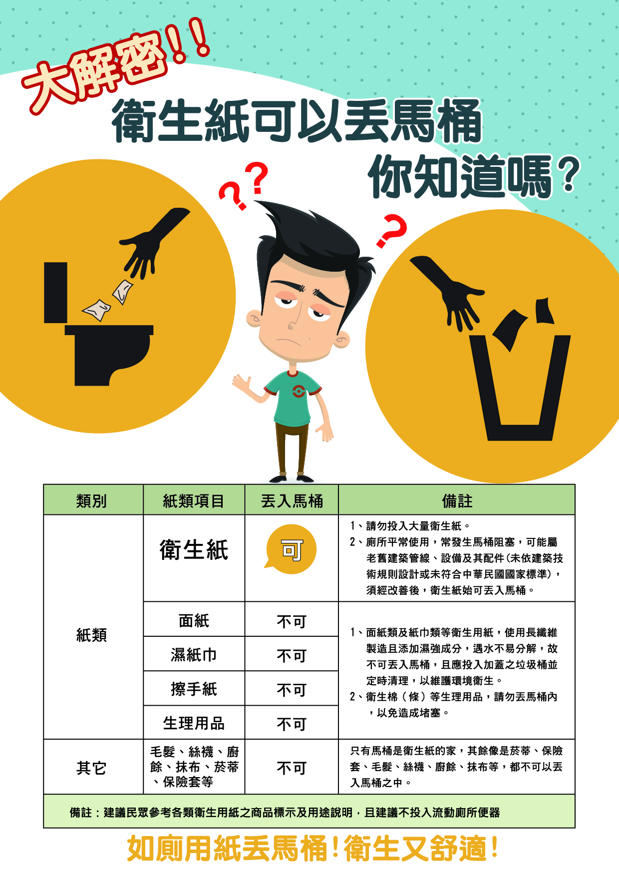 衛生紙可丟入馬桶。（圖／翻攝自《衛福部國民健康署》）
