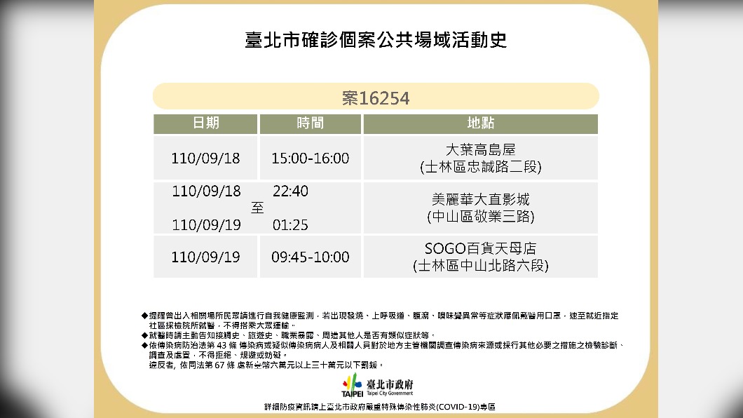 台北市確診個案公共場域活動史。（圖／台北市政府）