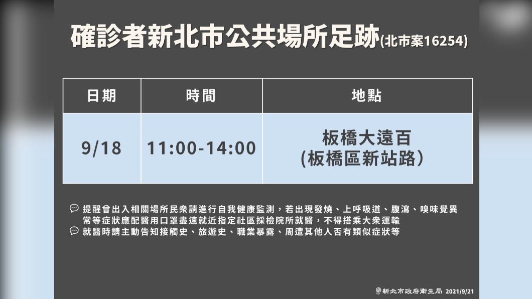 確診者新北市公共場所足跡-案16254。(圖/新北市政府)