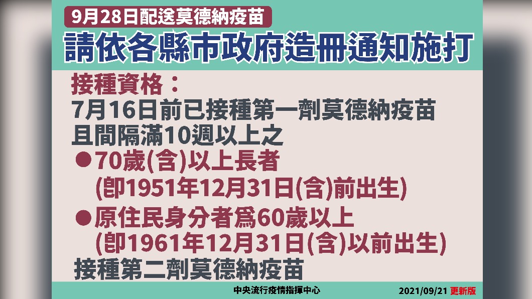 9月28日配送莫德納疫苗,請依各縣市政府造冊通知施打。(圖/中央流行疫情指揮中心)