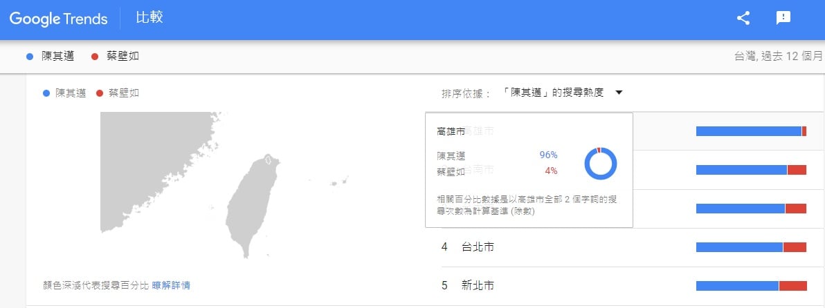 民調顯示陳其邁聲量大勝。(圖/翻攝自聲量看政治臉書)