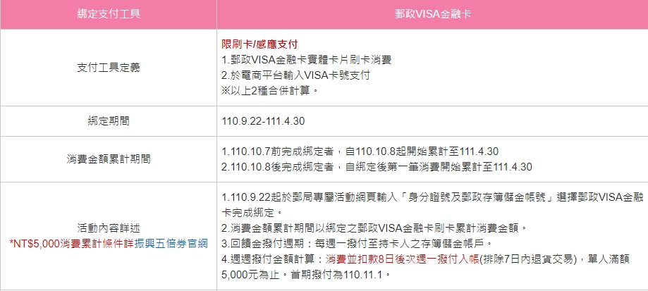 民眾綁定前務必仔細了解規則。(圖/翻攝爆廢公社二館)
