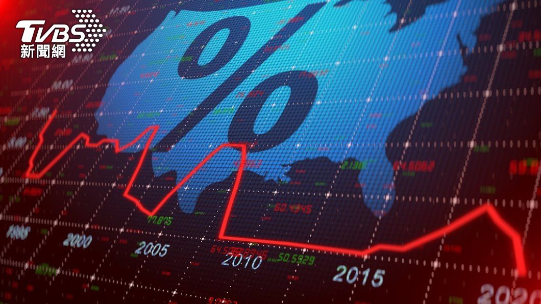 FED暗示明年升息 下調美經濟增長至5.9%