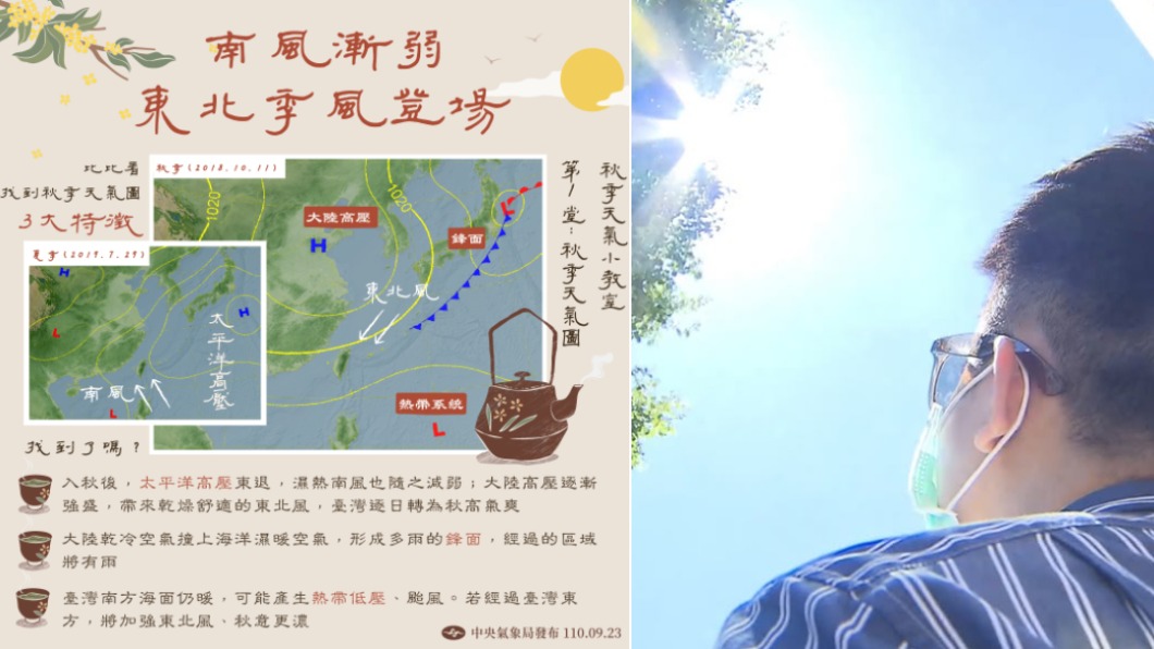 東北季風登場秋意濃! 一圖秒懂3大「秋季天氣特徵」