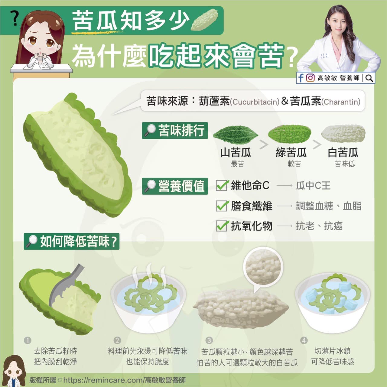 苦瓜營養知識一次看。(圖/翻攝自高敏敏臉書)
