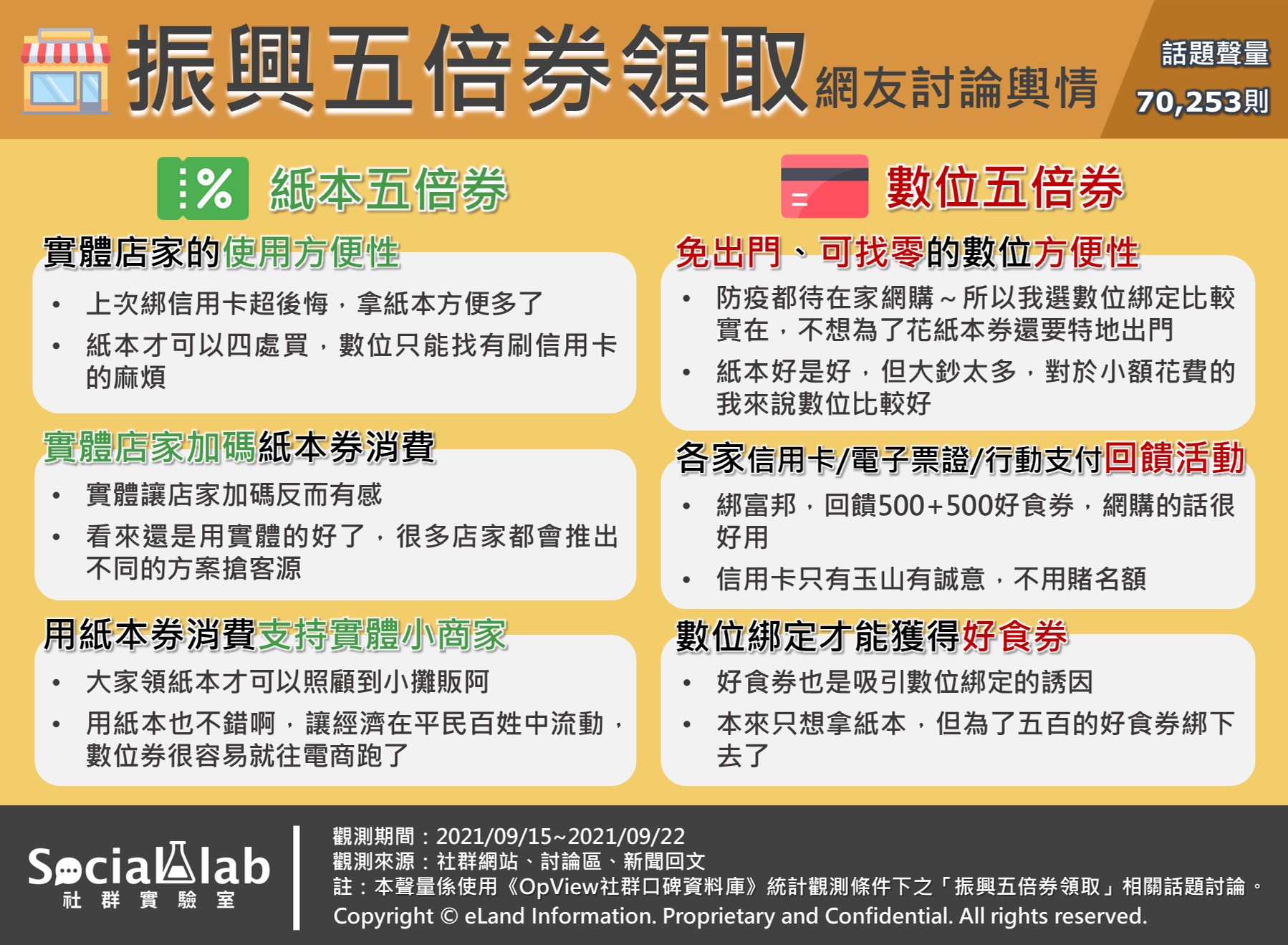 振興五倍券領取網友討論輿情。(圖/Social Lab社群實驗室提供)