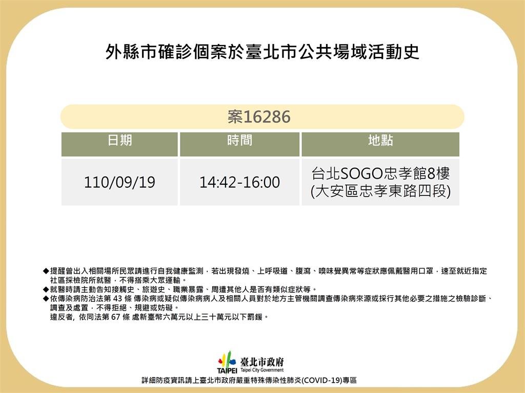 北市公布鴻海子公司確診員工足跡。(圖/台北市衛生局提供)