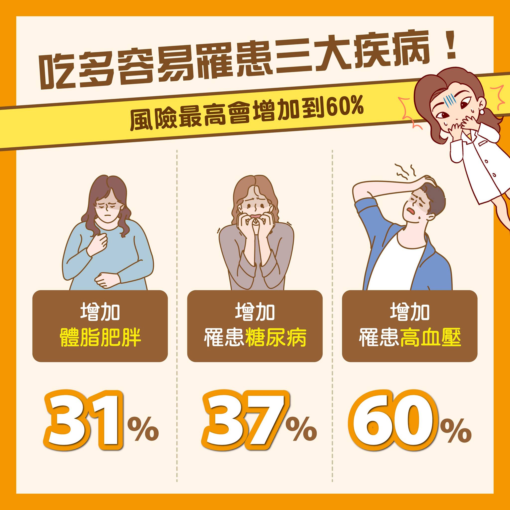 吃太多加工食品容易罹患3大疾病。(圖/翻攝自余朱青臉書)
